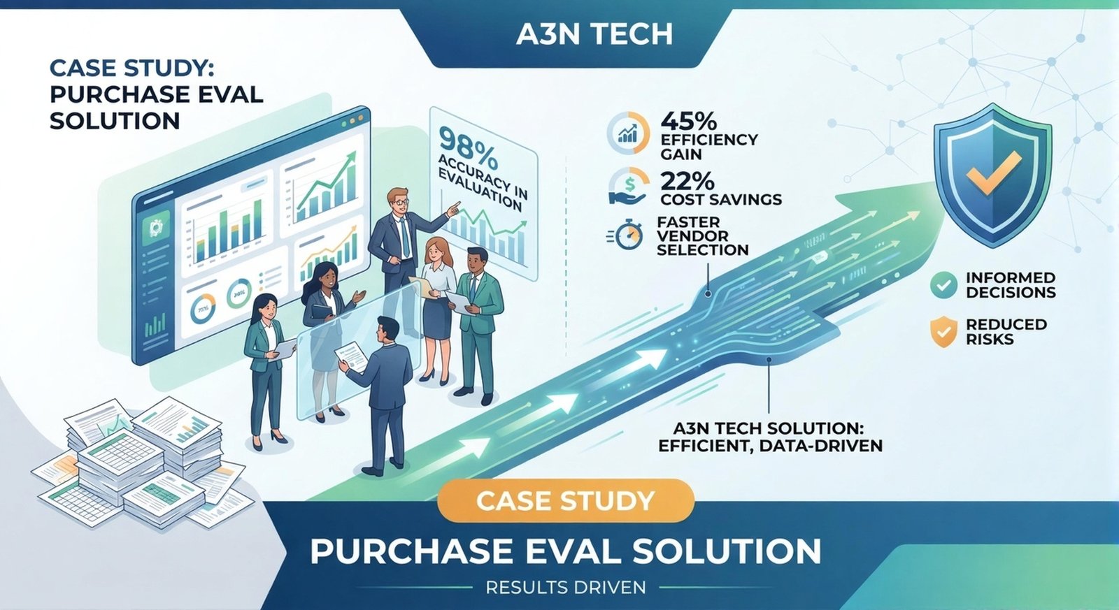 Purchase Eval Solution